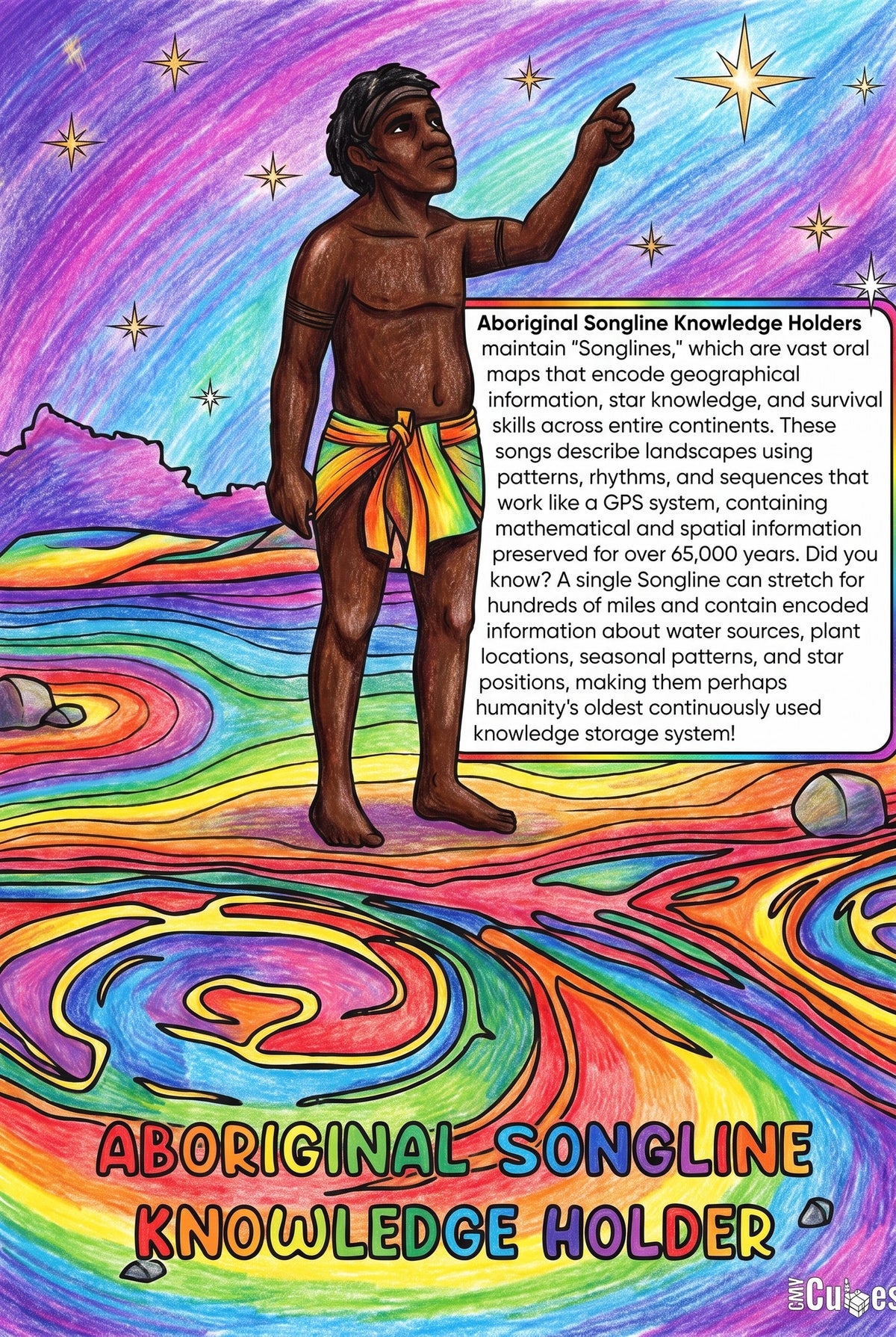 Aboriginal Songline Knowledge Holders colouring page from the Brilliant Minds Ancient African and Aboriginal Australian Knowledge Keepers book, shown coloured in