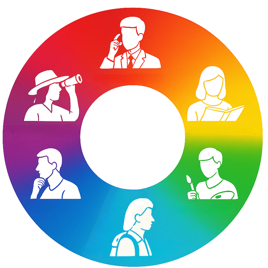 STEAM archetype wheel